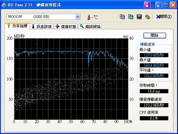 [不專業]我終於成功了= =死雞12代500GB組RAID0