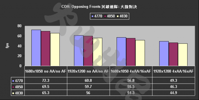 [評測]4770 ：40奈米的崛起