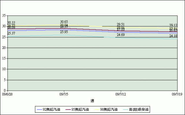 <絕對很艱深又意外！>1800跟2400CC數，誰才是最省油！？