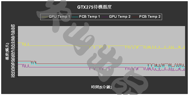 [評測] GTX275 vs. 4890