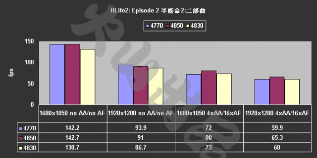 [評測]4770 ：40奈米的崛起