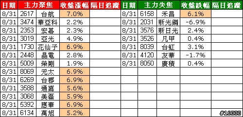 小金投資論: 追蹤主力日誌_20090831