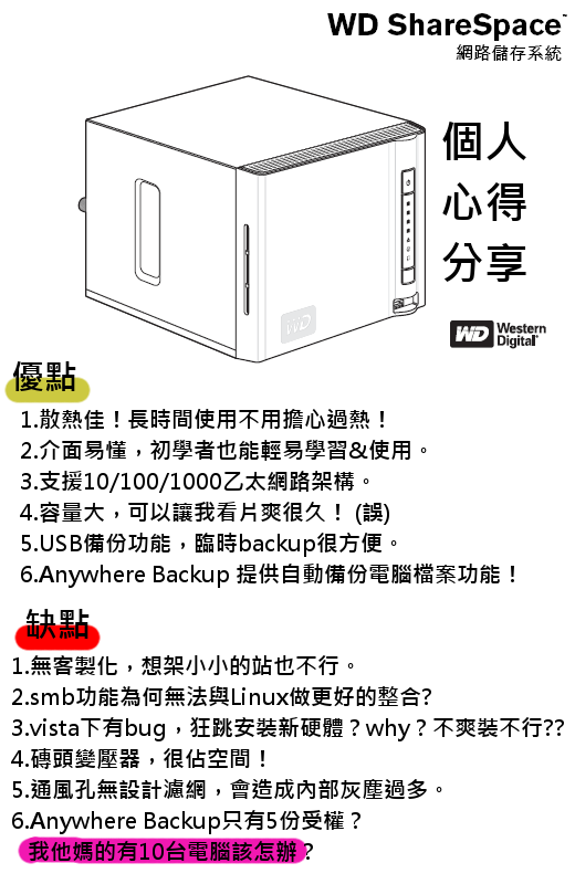 [開箱]網路儲存裝置WD-Sharespace(2T版本)