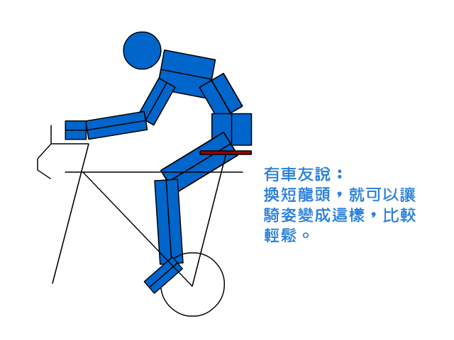 公路車騎姿，調坐墊？還是換龍頭？最後還是換車架？