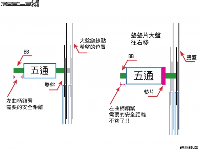 【分享】你不能不知道的小徑/摺疊車改裝5大事項