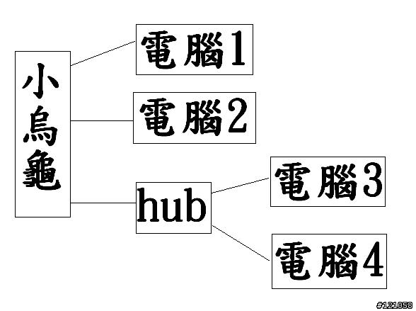 光纖小烏龜燈號怪怪的