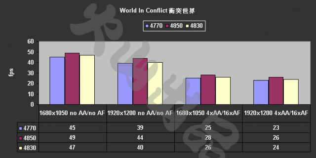 [評測]4770 ：40奈米的崛起
