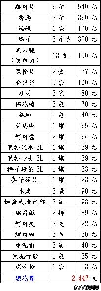 ８／２９【南陌鐵嘴盃】烤肉聚會已圓滿結束，請移至遊記分享討論。