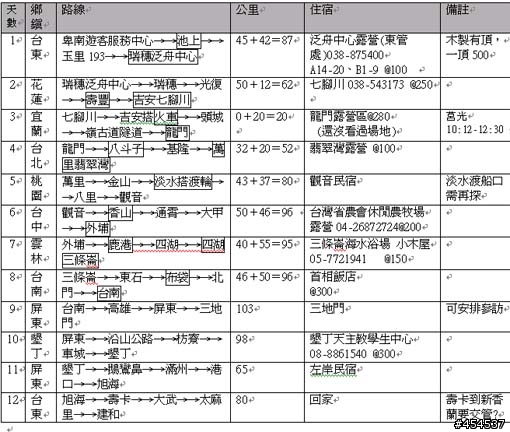 和「快不了、也停不了」車隊不期而遇