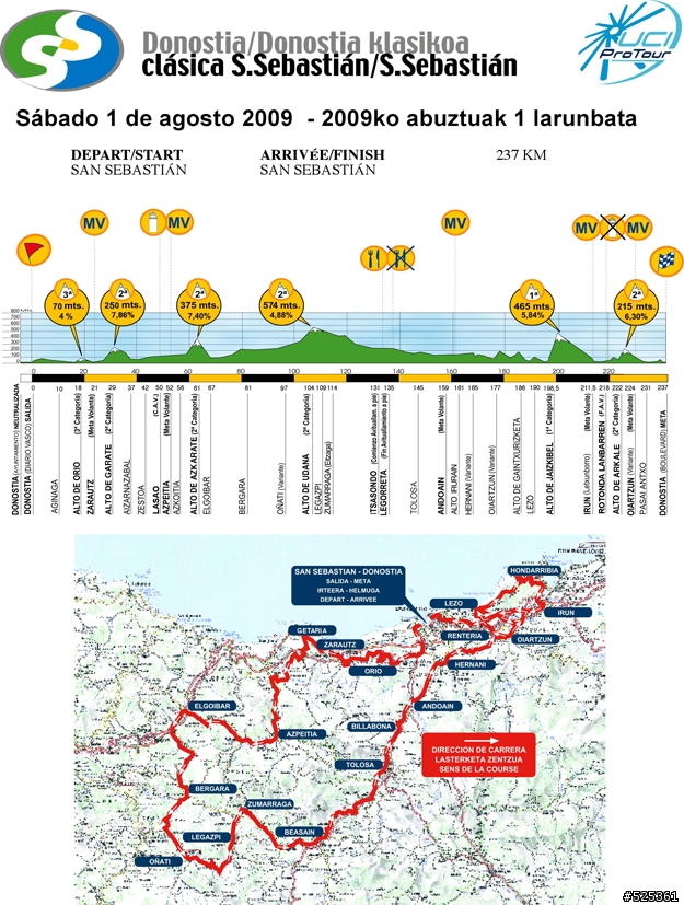 環法後第一個重要賽事 - Clásica San Sebastián 就在今天