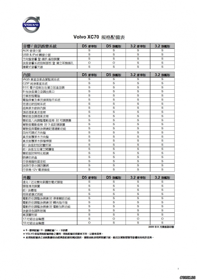 2010 XC 70 規格表出爐嘍!燒!燒!