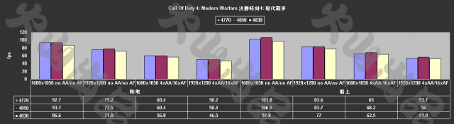 [評測]4770 ：40奈米的崛起