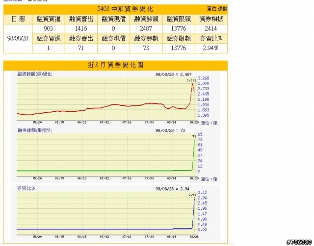 中菲5403