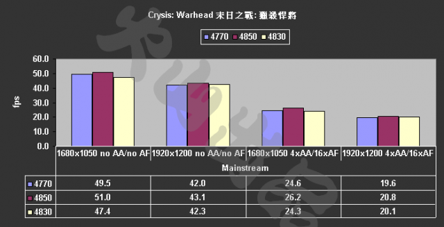 [評測]4770 ：40奈米的崛起