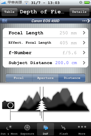 [iPhone應用app] DSLR新手好幫手 --- PhotoBuddy
