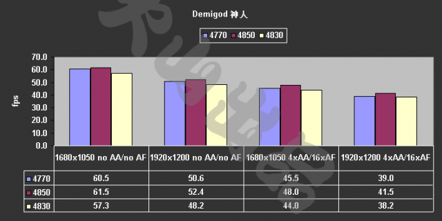[評測]4770 ：40奈米的崛起