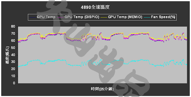 [評測] GTX275 vs. 4890