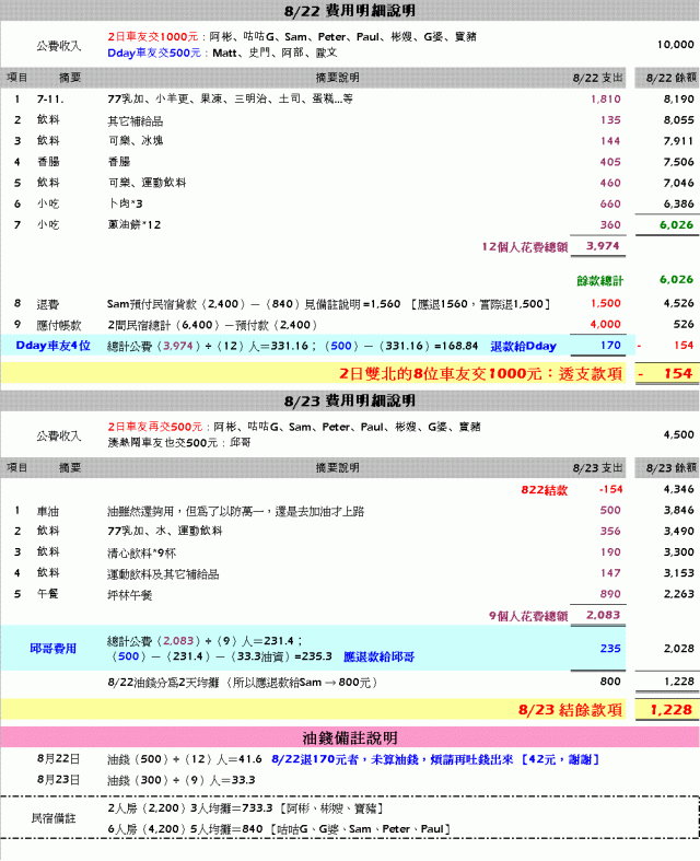【相片】兩日雙北 @08/22-23 & 費用說明