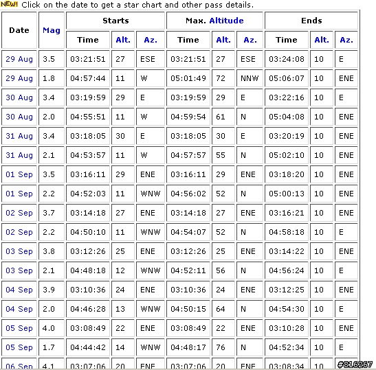 8/28 台中19:50 有很亮的銥衛星 29台北