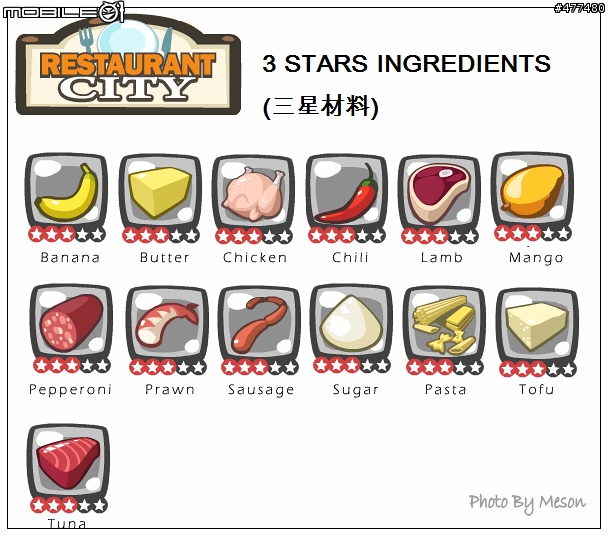 FaceBook RESTAURANT CITY 食材取得方式介紹