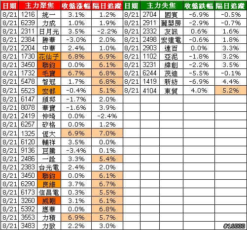 小金投資論: 追蹤主力日誌_20090824