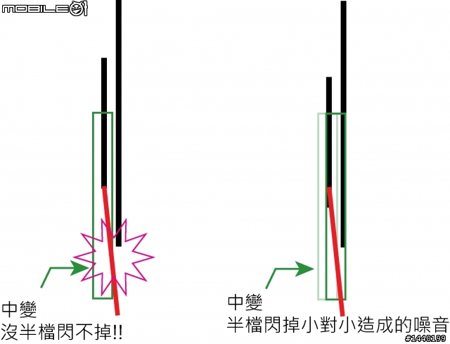 【分享】你不能不知道的小徑/摺疊車改裝5大事項