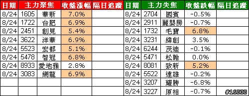 小金投資論: 追蹤主力日誌_20090824