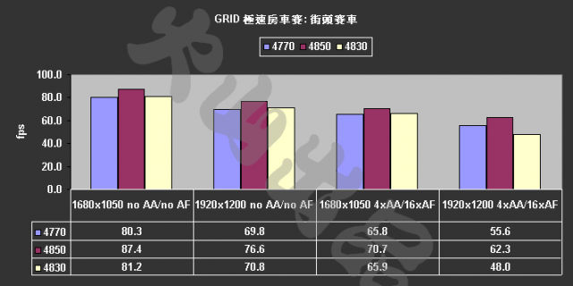 [評測]4770 ：40奈米的崛起