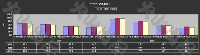[評測]4770 ：40奈米的崛起