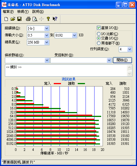 不專業分享文！SanDisk 4GB Mobile Ultra MicroSD