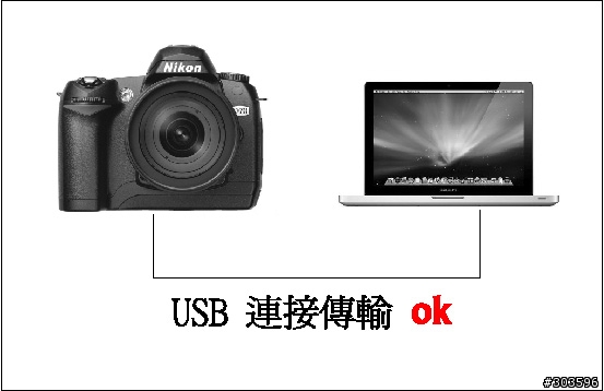 相機轉存問題 希望有高手可以解決我的問題