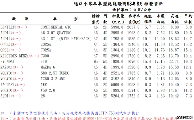 C280終於正名C300