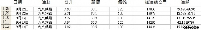 [分享]體驗台北>台南 路上騎著改悶管野狼的感想...