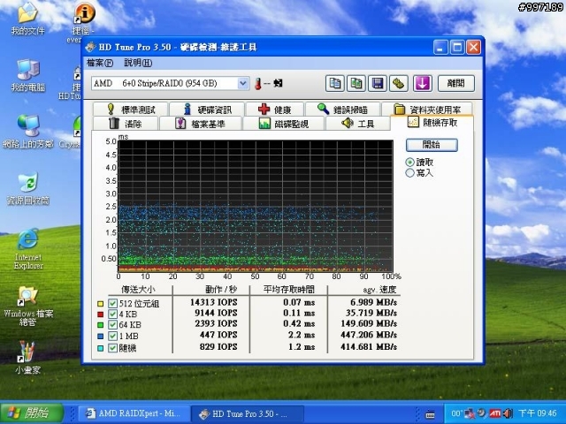 [測試] SSD X25-M G2 160G 6顆在 SB850 / ICH10R / P55 / SB710 /  Dell PERC 6i  上的測試