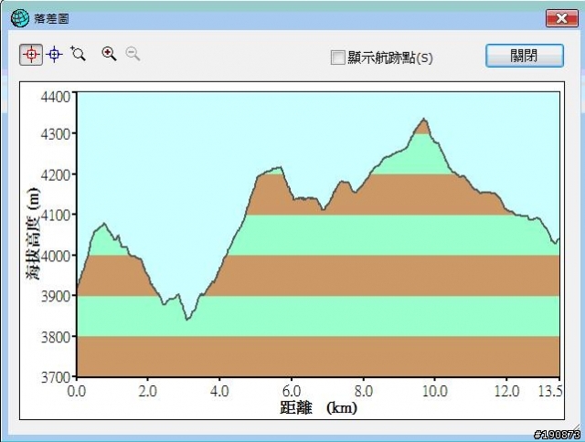 [遊記] 從地獄走向天堂的路 第六天 茨古啞口→雀兒山下 塔斯溝山谷