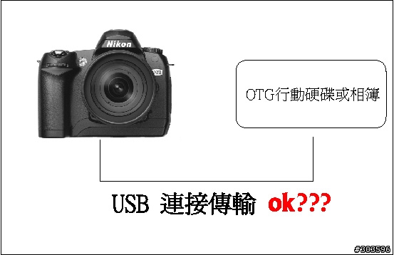 相機轉存問題 希望有高手可以解決我的問題