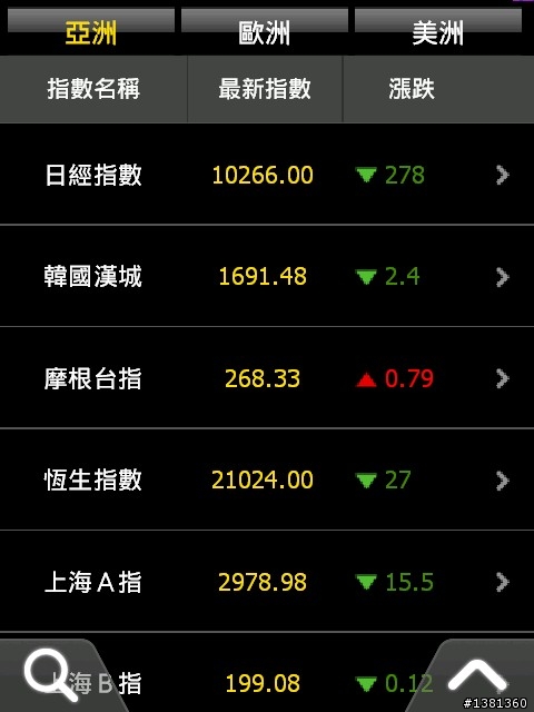 Garmin Asus M20結合Hami帶來的便利生活