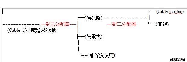 分配器會吃掉網路訊號...