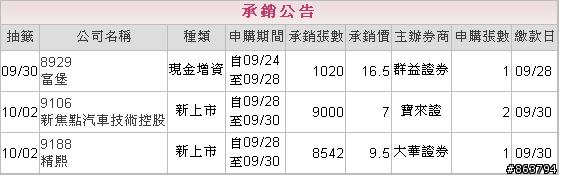 TDR抽抽樂