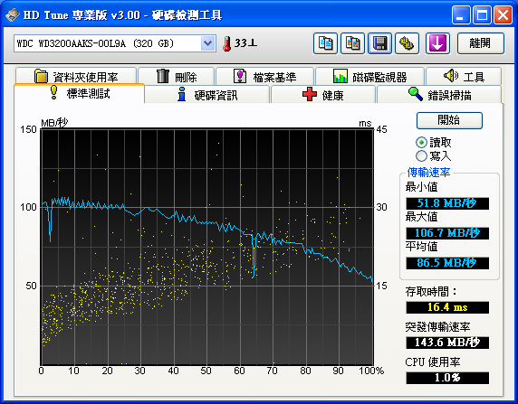 兩棵硬碟速度落差極大??