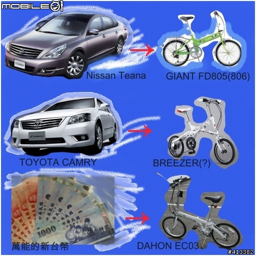 DAHON EC03與NISSAN Giant FD805、TOYOTA Breezer小折大亂鬥