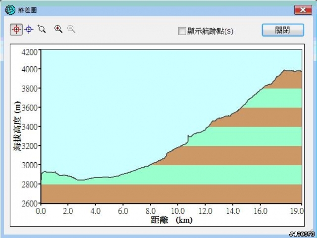 [遊記] 從地獄走向天堂的路 第五天 屋腳蒙古鄉→茨古啞口