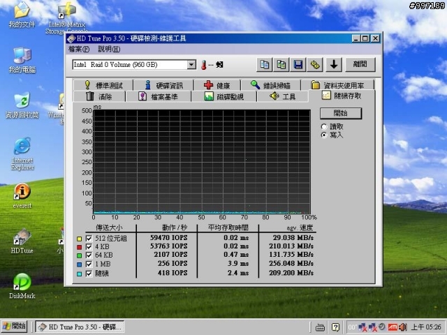 [測試] SSD X25-M G2 160G 6顆在 SB850 / ICH10R / P55 / SB710 /  Dell PERC 6i  上的測試