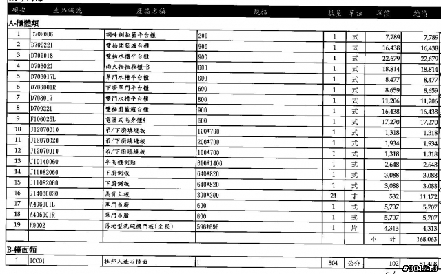 廚房廚具規劃及報價