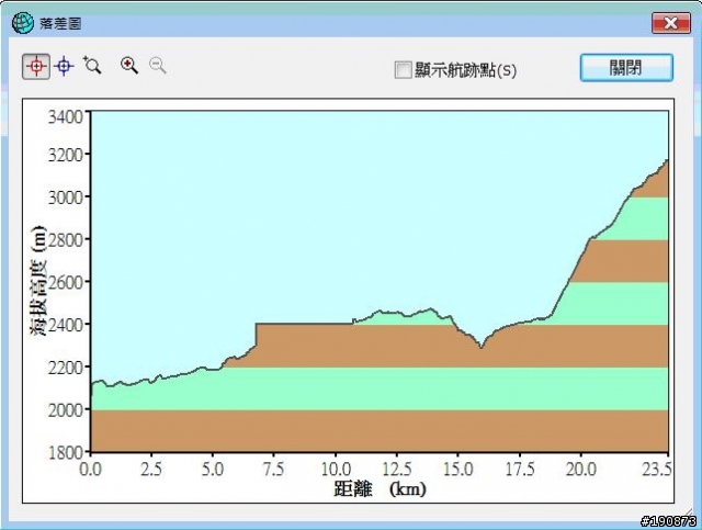 [遊記] 從地獄走向天堂的路 第九天 水落河畔→嘎落村