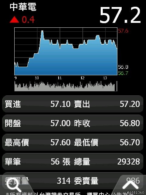 Garmin Asus M20結合Hami帶來的便利生活