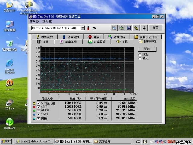 [測試] SSD X25-M G2 160G 6顆在 SB850 / ICH10R / P55 / SB710 /  Dell PERC 6i  上的測試