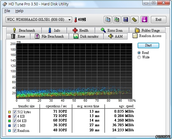 [測試]呆呆向前衝之WD Green兄弟鬩牆─WD8088AADS vs. WD10EADS