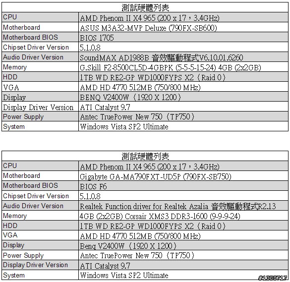[測試]新頂級龍二965在AM3平台比AM2還要快？那就比個高下