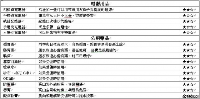 [遊記] 從地獄走向天堂的路 雲南瀘沽湖→四川稻城亞丁 徒步之旅 (全文完)